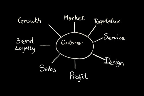 Customer Focus
